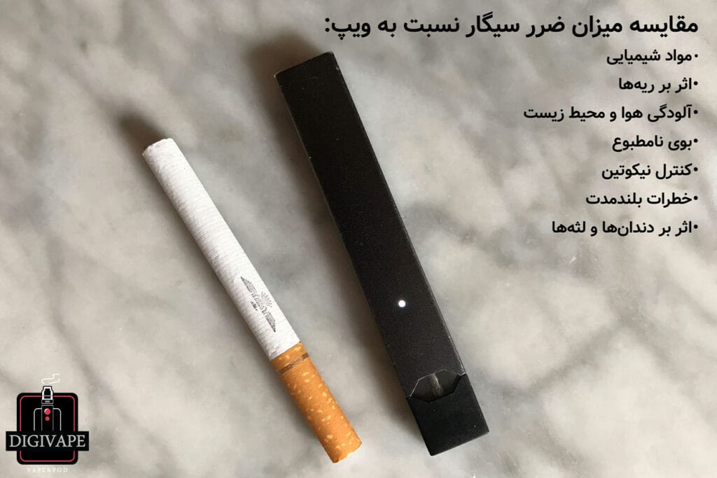 مقایسه نیکوتین پاد و سیگار